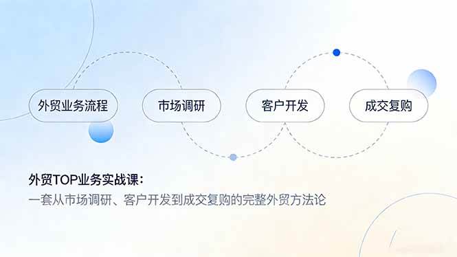 （17324期）外贸TOP业务实战课：一套从市场调研、客户开发到成交复购的完整外贸方法论